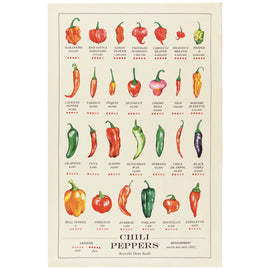 Fine Print Chile Pepper Dishtowel